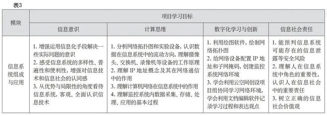 一线教学 项目式学习活动设计五步法——168体育定设列筛分(图3)