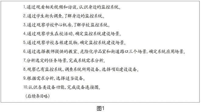 一线教学 项目式学习活动设计五步法——168体育定设列筛分(图4)