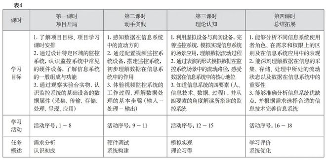 一线教学 项目式学习活动设计五步法——168体育定设列筛分(图6)