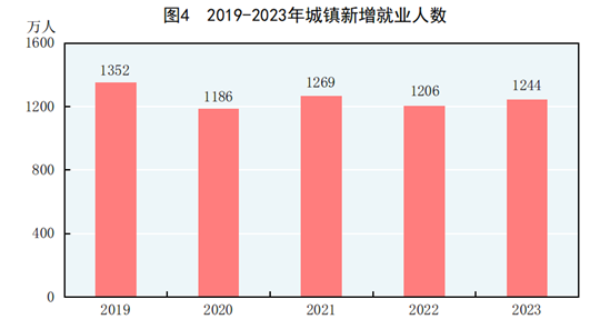 中华人民共和国2023年国民经济和社会发展统计公报168体育(图1)