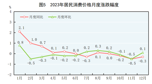 中华人民共和国2023年国民经济和社会发展统计公报168体育(图2)