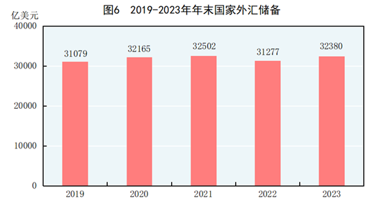 中华人民共和国2023年国民经济和社会发展统计公报168体育(图3)