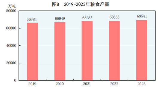 中华人民共和国2023年国民经济和社会发展统计公报168体育(图5)