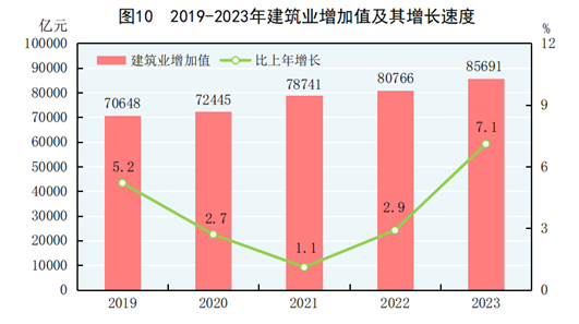 中华人民共和国2023年国民经济和社会发展统计公报168体育(图7)