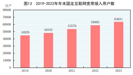 中华人民共和国2023年国民经济和社会发展统计公报168体育(图10)