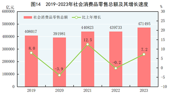 中华人民共和国2023年国民经济和社会发展统计公报168体育(图11)