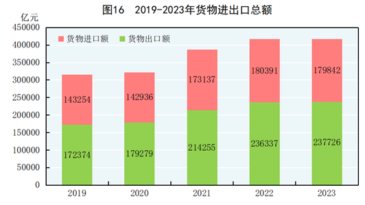 中华人民共和国2023年国民经济和社会发展统计公报168体育(图13)