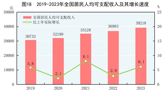 中华人民共和国2023年国民经济和社会发展统计公报168体育(图15)