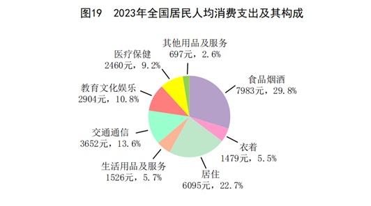 中华人民共和国2023年国民经济和社会发展统计公报168体育(图16)