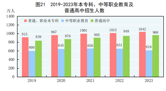 中华人民共和国2023年国民经济和社会发展统计公报168体育(图18)