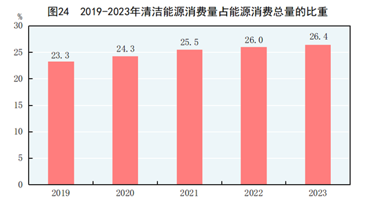 中华人民共和国2023年国民经济和社会发展统计公报168体育(图21)