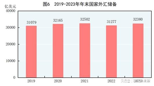 168体育重磅！中华人民共和国2023年国民经济和社会发展统计公报(图5)