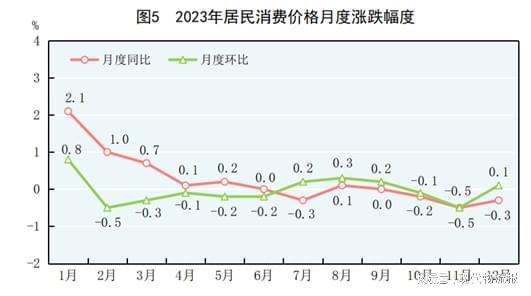 168体育重磅！中华人民共和国2023年国民经济和社会发展统计公报(图3)