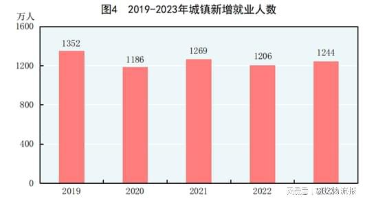 168体育重磅！中华人民共和国2023年国民经济和社会发展统计公报(图2)