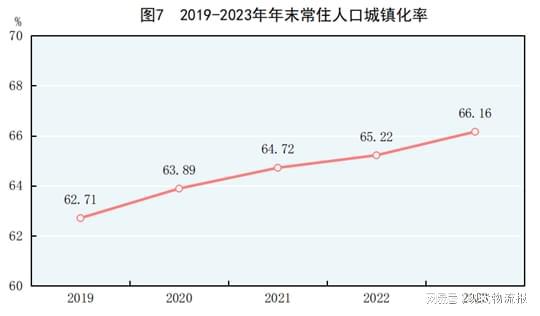 168体育重磅！中华人民共和国2023年国民经济和社会发展统计公报(图6)