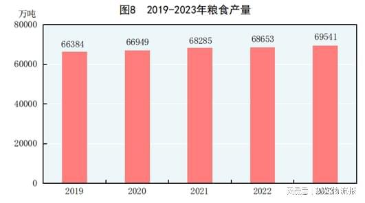 168体育重磅！中华人民共和国2023年国民经济和社会发展统计公报(图7)