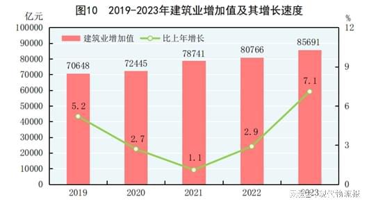 168体育重磅！中华人民共和国2023年国民经济和社会发展统计公报(图11)