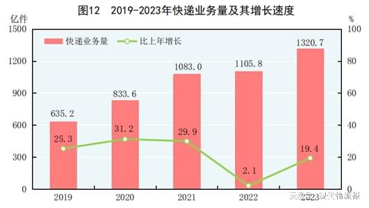 168体育重磅！中华人民共和国2023年国民经济和社会发展统计公报(图15)