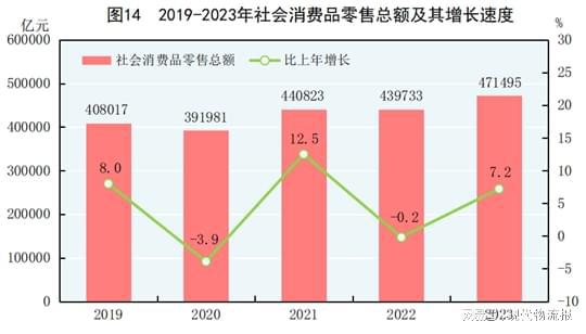 168体育重磅！中华人民共和国2023年国民经济和社会发展统计公报(图17)