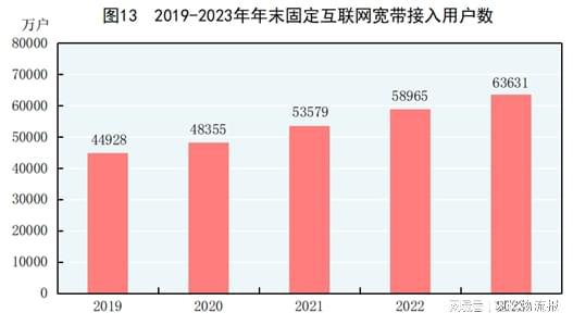 168体育重磅！中华人民共和国2023年国民经济和社会发展统计公报(图16)