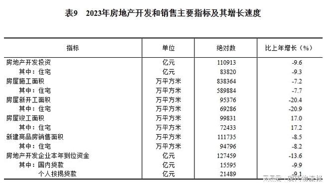 168体育重磅！中华人民共和国2023年国民经济和社会发展统计公报(图18)