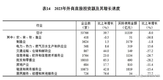 168体育重磅！中华人民共和国2023年国民经济和社会发展统计公报(图19)