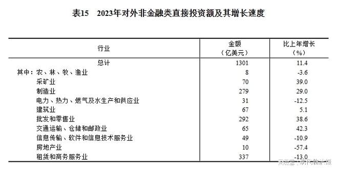 168体育重磅！中华人民共和国2023年国民经济和社会发展统计公报(图20)