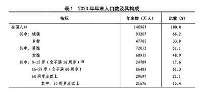 中华人民共和国168体育2023年国民经济和社会发展统计公报[1](图1)