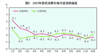 中华人民共和国168体育2023年国民经济和社会发展统计公报[1](图3)