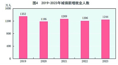 中华人民共和国168体育2023年国民经济和社会发展统计公报[1](图2)