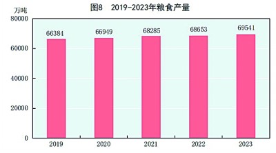 中华人民共和国168体育2023年国民经济和社会发展统计公报[1](图7)