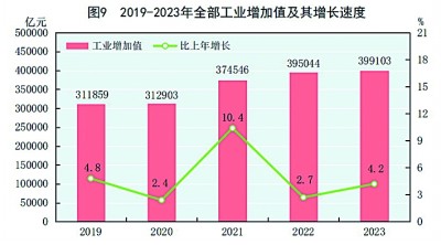 中华人民共和国168体育2023年国民经济和社会发展统计公报[1](图8)