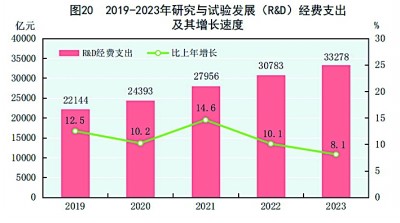 中华人民共和国168体育2023年国民经济和社会发展统计公报[1](图25)