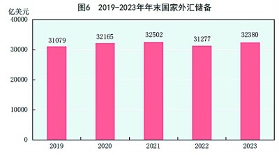 中华人民共和国168体育2023年国民经济和社会发展统计公报[1](图5)