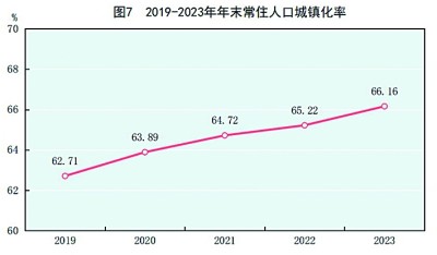 中华人民共和国168体育2023年国民经济和社会发展统计公报[1](图6)