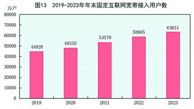 中华人民共和国168体育2023年国民经济和社会发展统计公报[1](图16)