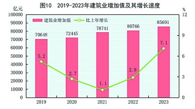 中华人民共和国168体育2023年国民经济和社会发展统计公报[1](图11)