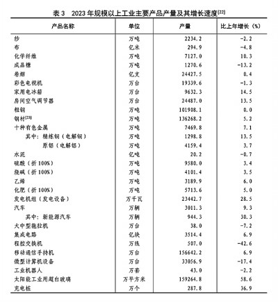 中华人民共和国168体育2023年国民经济和社会发展统计公报[1](图9)