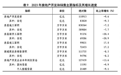 中华人民共和国168体育2023年国民经济和社会发展统计公报[1](图18)