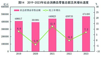 中华人民共和国168体育2023年国民经济和社会发展统计公报[1](图17)