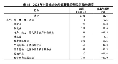 中华人民共和国168体育2023年国民经济和社会发展统计公报[1](图20)