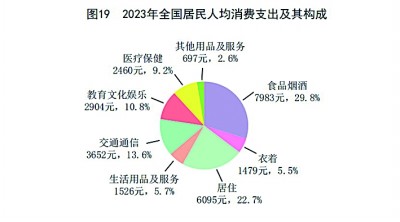 中华人民共和国168体育2023年国民经济和社会发展统计公报[1](图24)