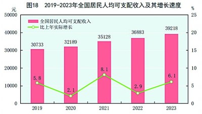 中华人民共和国168体育2023年国民经济和社会发展统计公报[1](图23)