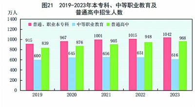 中华人民共和国168体育2023年国民经济和社会发展统计公报[1](图27)