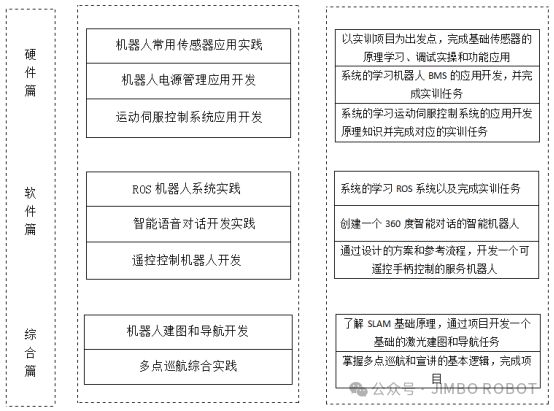 168体育国务院指导文件解读｜推动院校更新置换先进教学及科研技术设备提升教学科研水平(图1)