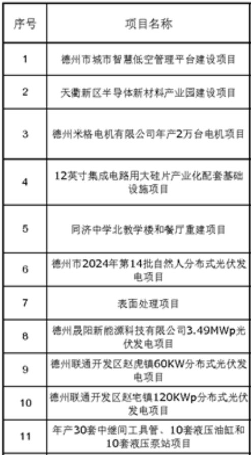 168体育德州城区新一批项目立项涉及学校设施重建、幼儿园、基础设施等(图1)