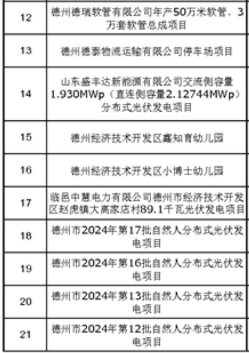 168体育德州城区新一批项目立项涉及学校设施重建、幼儿园、基础设施等(图2)