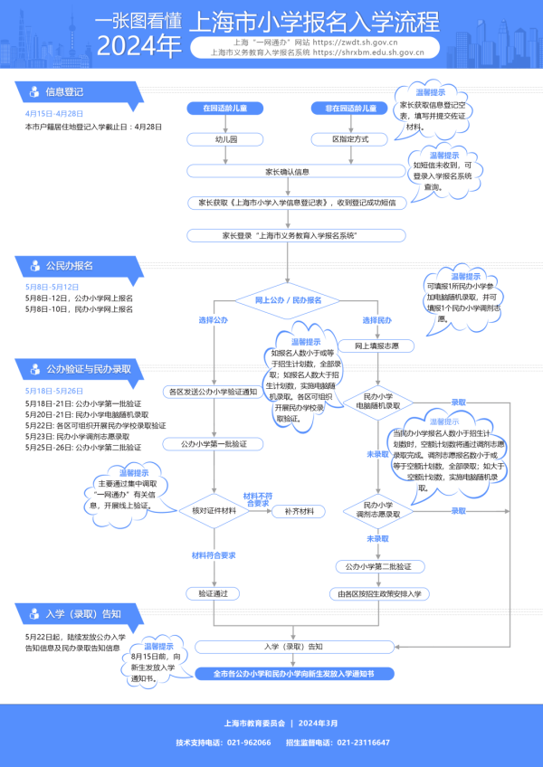 2024年上海市义务教育阶段学校招生入学实施意见发布各区细则4月7日公布168体育(图1)