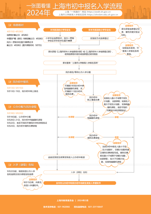 2024年上海市义务教育阶段学校招生入学实施意见发布各区细则4月7日公布168体育(图2)