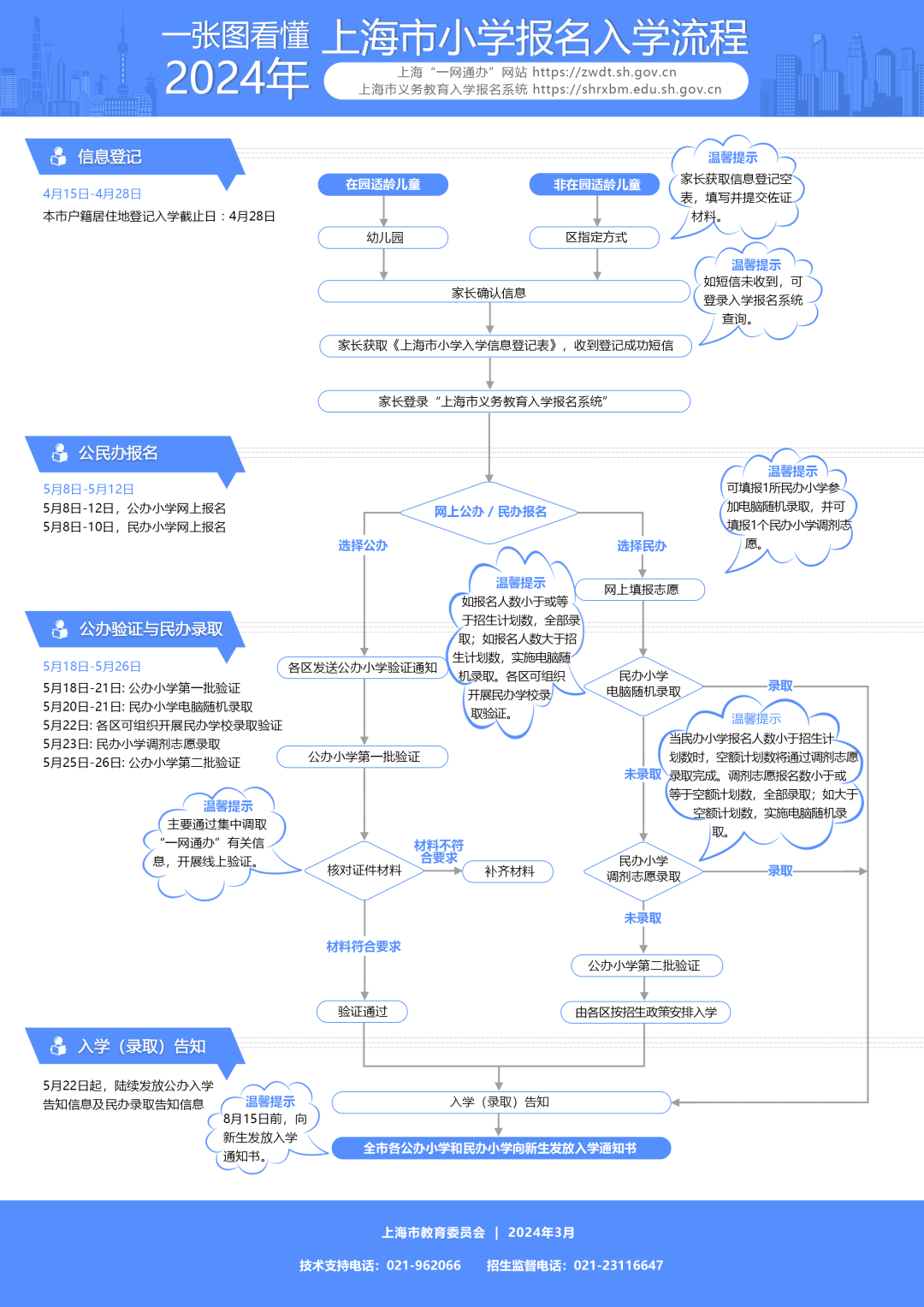 2024年168体育上海市义务教育阶段学校招生入学实施意见发布(图1)